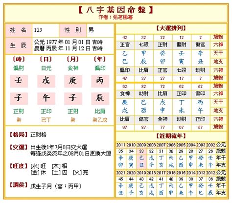 八字 命格|八字算命 ️八字命盤